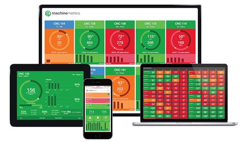 cnc machine monitoring pa|cnc dashboard software.